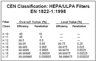 ClassificationCEN