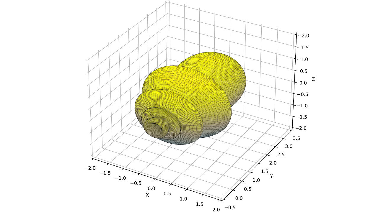 Diagrama en 3D de una simulación de Mie
