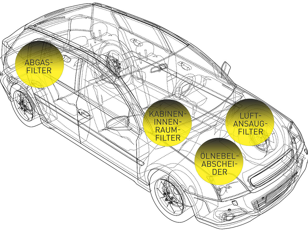 Coche transparente con cuatro círculos amarillos y pequeñas imágenes de los filtros que contiene