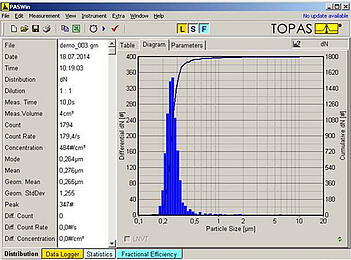 Software de análisis de partículas PASWin, resultado de la medición en la pantalla del monitor