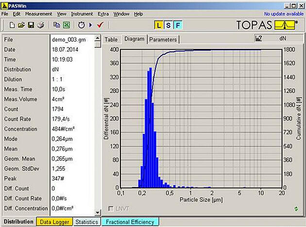 Software de análisis de partículas PASWin, visualización de una medición en pantalla