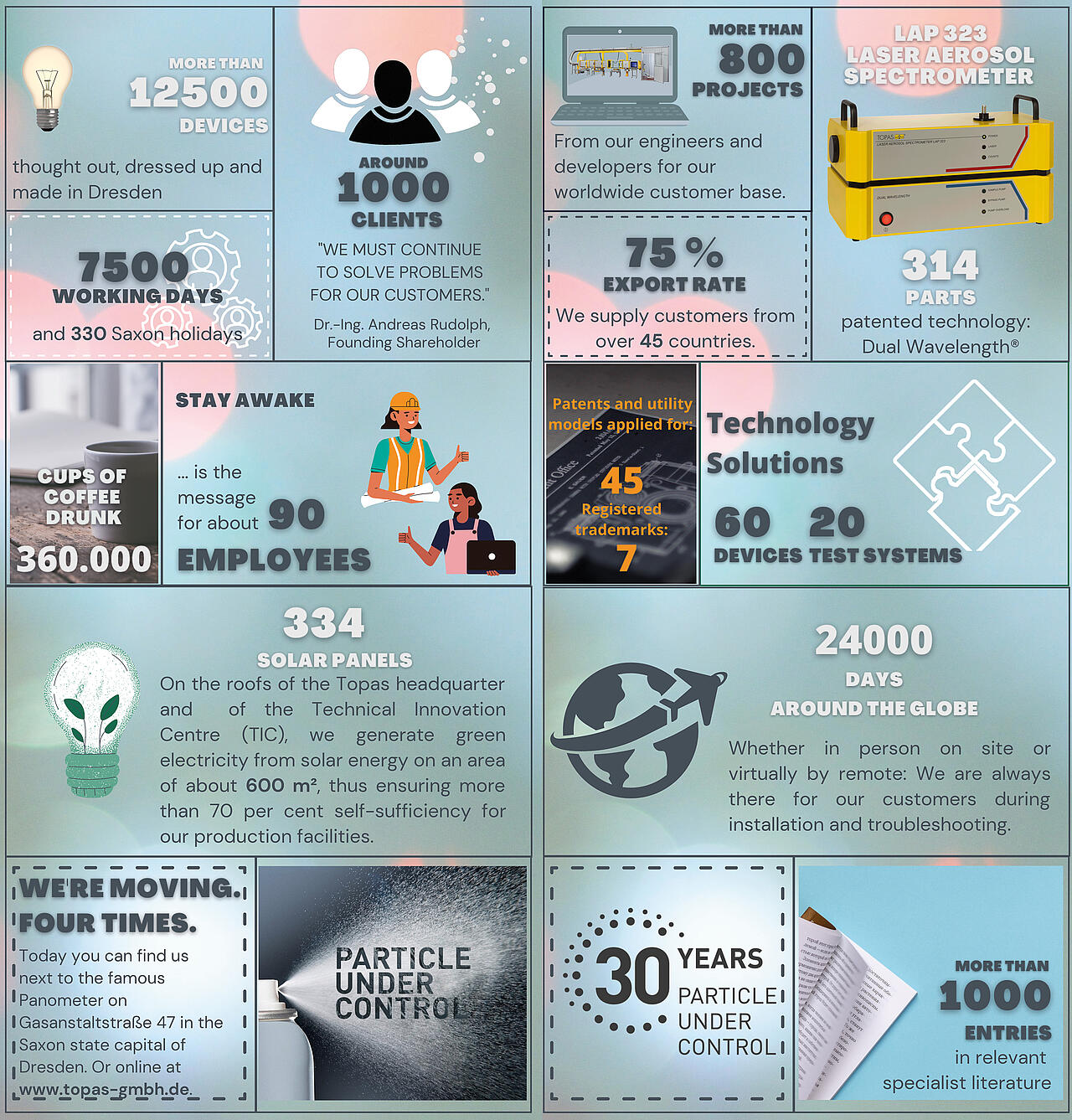 Infografía con datos e imágenes sobre los 30 años de historia de la empresa