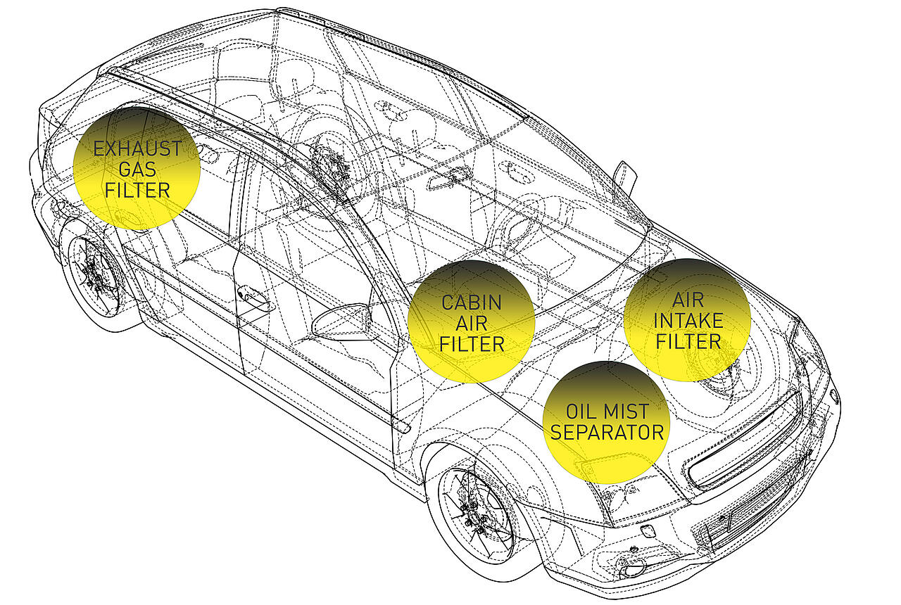 Coche transparente con cuatro círculos amarillos y pequeñas imágenes de los filtros que contiene.