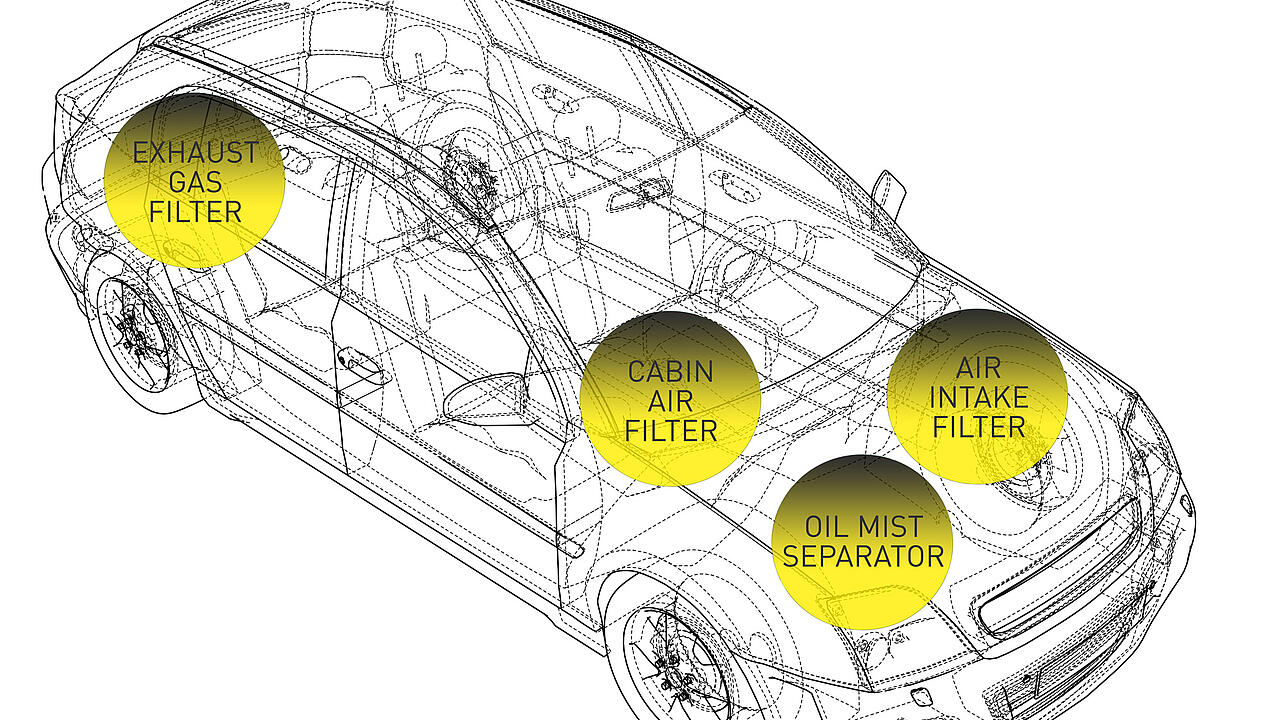 Coche transparente con cuatro círculos amarillos y pequeñas imágenes de los filtros que contiene.